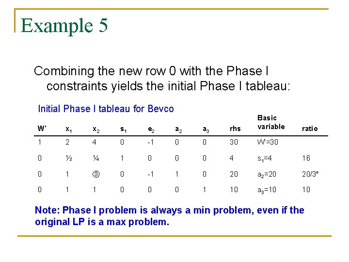 Example 5 Combining the new row 0 with the Phase I constraints yields the