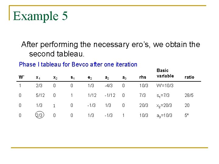 Example 5 After performing the necessary ero’s, we obtain the second tableau. Phase I