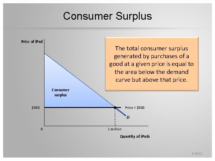 Consumer Surplus Price of i. Pad The total consumer surplus generated by purchases of