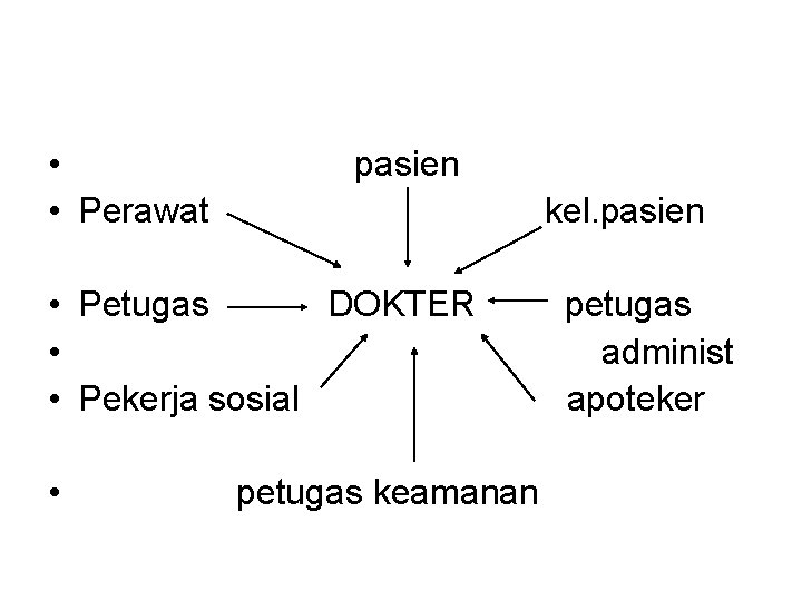• • Perawat pasien kel. pasien • Petugas DOKTER • • Pekerja sosial • • Perawat pasien kel. pasien • Petugas DOKTER • • Pekerja sosial