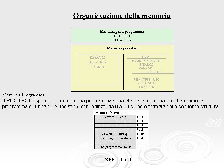 Organizzazione della memoria Memoria per il programma EEPROM 00 h – 3 FFh Memoria
