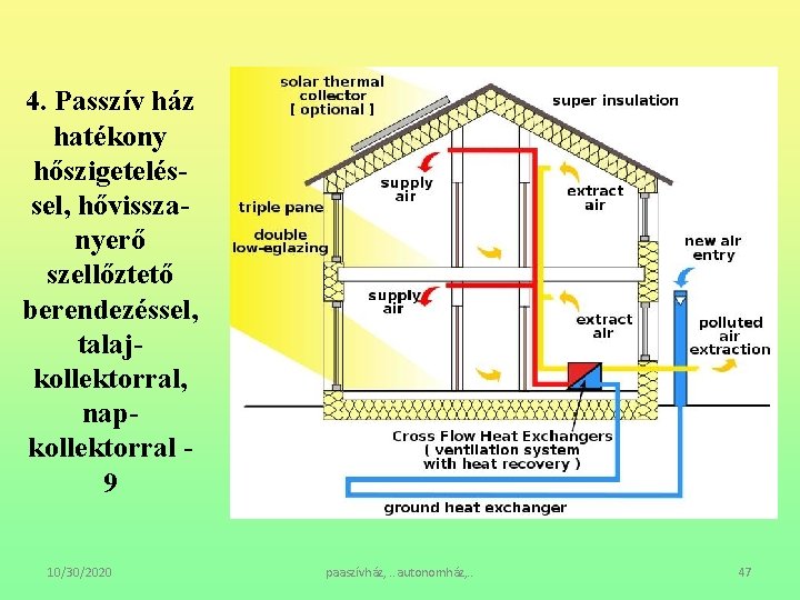 4. Passzív ház hatékony hőszigeteléssel, hővisszanyerő szellőztető berendezéssel, talajkollektorral, napkollektorral - 9 10/30/2020 paaszívház,