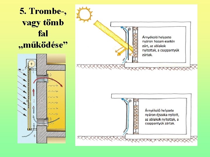 5. Trombe-, vagy tömb fal „működése” 