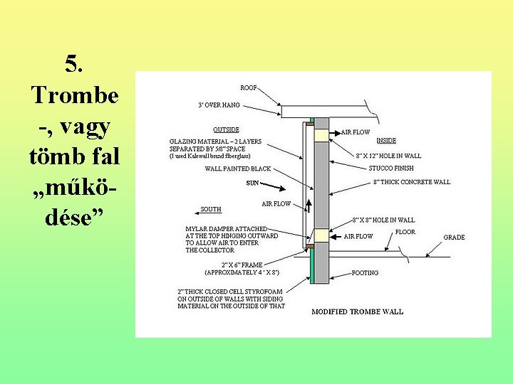5. Trombe -, vagy tömb fal „működése” 