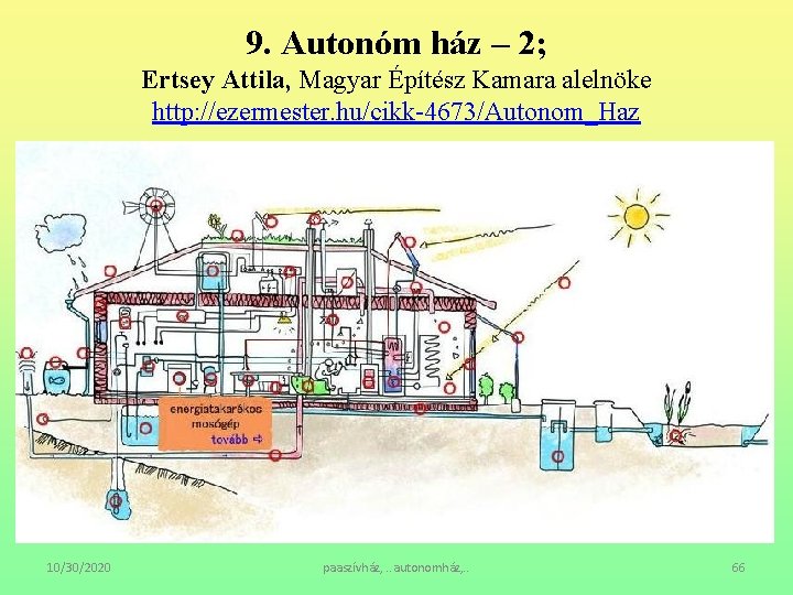 9. Autonóm ház – 2; Ertsey Attila, Magyar Építész Kamara alelnöke http: //ezermester. hu/cikk-4673/Autonom_Haz