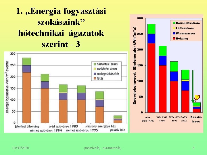 1. „Energia fogyasztási szokásaink” hőtechnikai ágazatok szerint - 3 10/30/2020 paaszívház, . . autonomház,