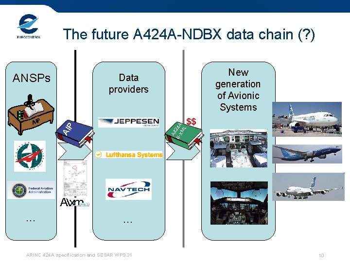 The future A 424 A-NDBX data chain (? ) ANSPs A 4 B- 24