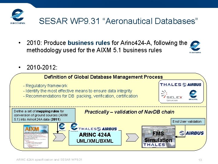 SESAR WP 9. 31 “Aeronautical Databases” • 2010: Produce business rules for Arinc 424