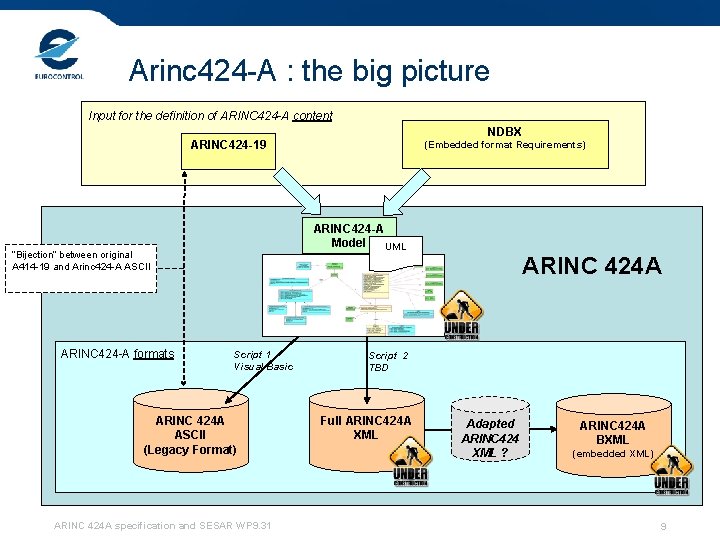 Arinc 424 -A : the big picture Input for the definition of ARINC 424