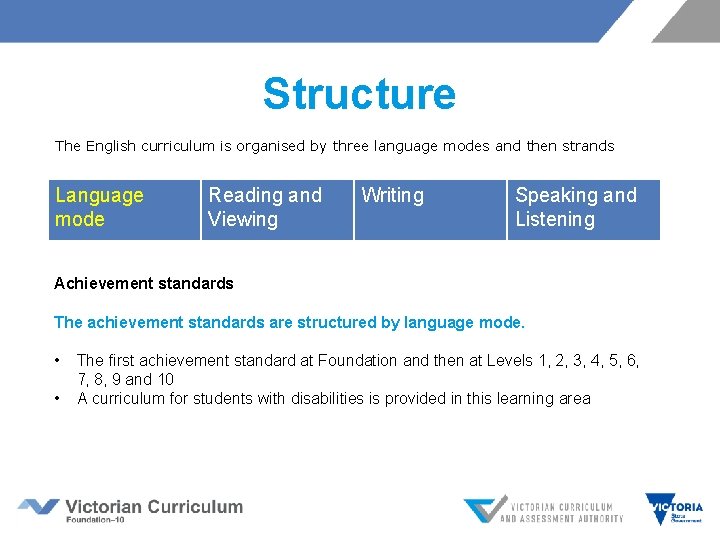 Structure The English curriculum is organised by three language modes and then strands Language