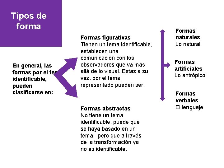 Tipos de forma En general, las formas por el tema identificable, pueden clasificarse en: