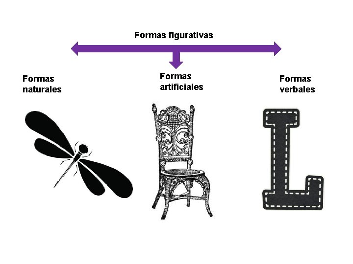 Formas figurativas Formas naturales Formas artificiales Formas verbales 