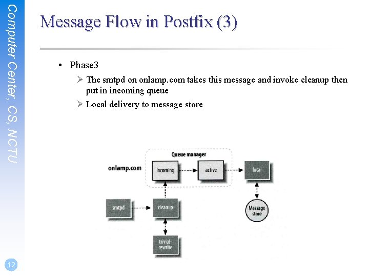 Computer Center, CS, NCTU 12 Message Flow in Postfix (3) • Phase 3 Ø