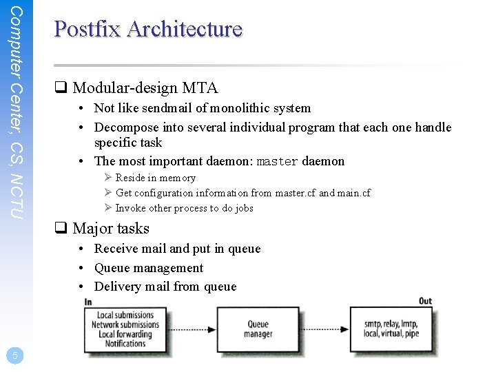 Computer Center, CS, NCTU Postfix Architecture q Modular-design MTA • Not like sendmail of