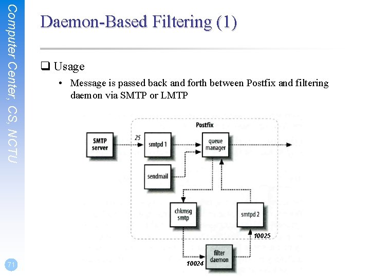 Computer Center, CS, NCTU Daemon-Based Filtering (1) q Usage • Message is passed back