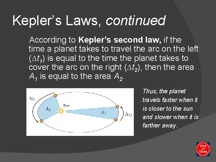 Kepler’s Laws, continued According to Kepler’s second law, if the time a planet takes