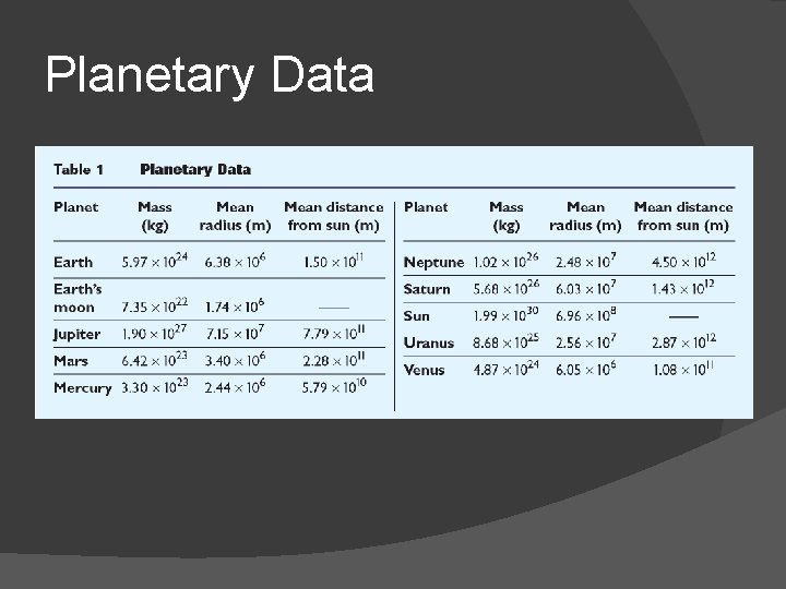 Planetary Data 