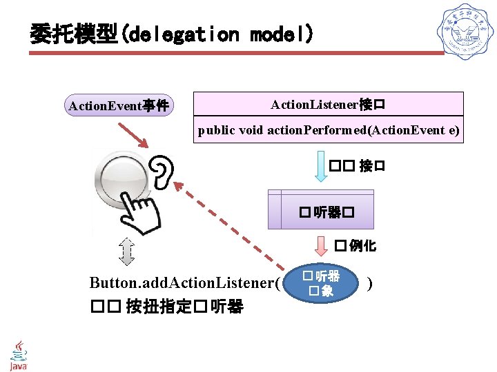 委托模型(delegation model) Action. Event事件 Action. Listener接口 public void action. Performed(Action. Event e) �� 接口