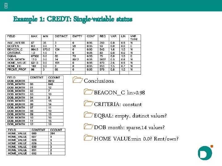 5 Example 1: CREDT: Single-variable status 1 Conclusions 1 BEACON_C lin>0. 98 1 CRITERIA: