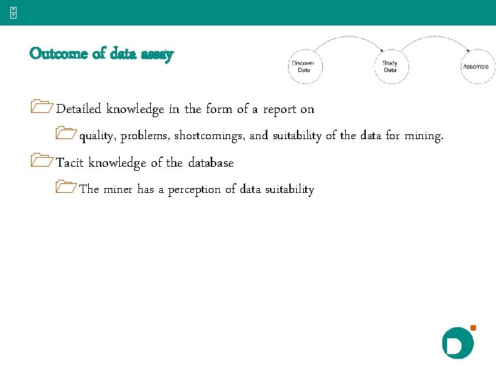 5 Outcome of data assay 1 Detailed knowledge in the form of a report