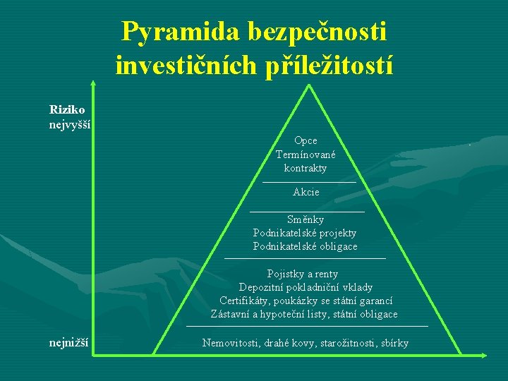 Pyramida bezpečnosti investičních příležitostí Riziko nejvyšší Opce Termínované kontrakty Akcie Směnky Podnikatelské projekty Podnikatelské
