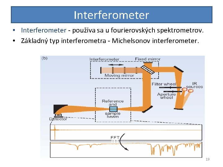 Interferometer • Interferometer - používa sa u fourierovských spektrometrov. • Základný typ interferometra -