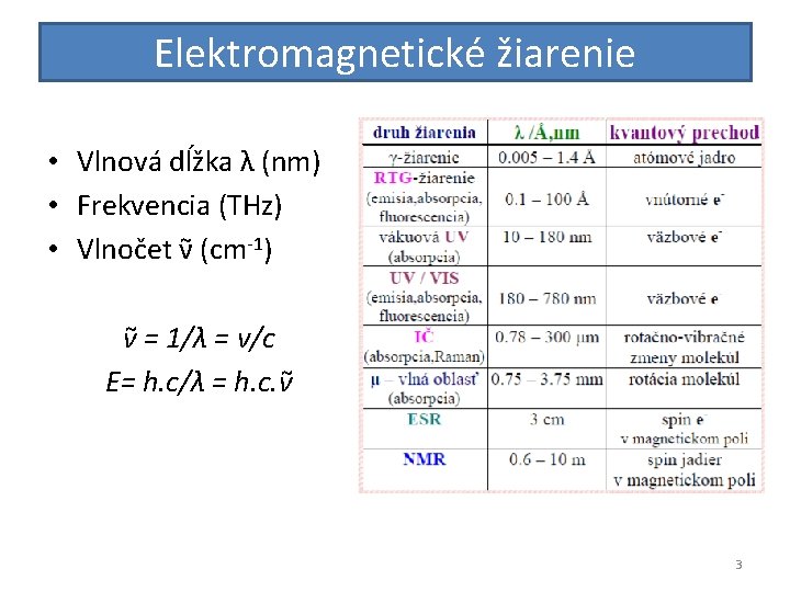 Elektromagnetické žiarenie • Vlnová dĺžka λ (nm) • Frekvencia (THz) • Vlnočet ν (cm-1)