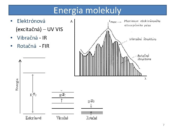 Energia molekuly • Elektrónová (excitačná) – UV VIS • Vibračná - IR • Rotačná