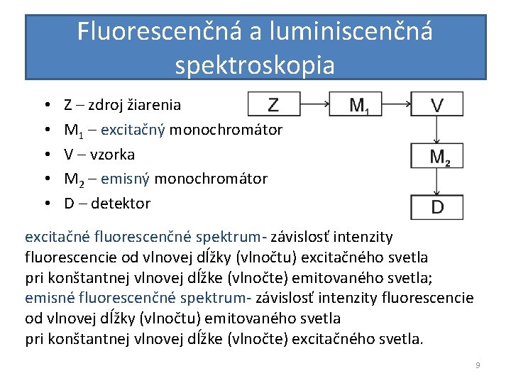 Fluorescenčná a luminiscenčná spektroskopia • • • Z – zdroj žiarenia M 1 –