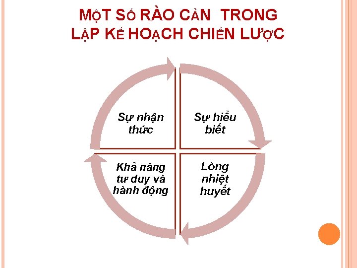 MỘT SỐ RÀO CẢN TRONG LẬP KẾ HOẠCH CHIẾN LƯỢC Sự nhận thức Sự