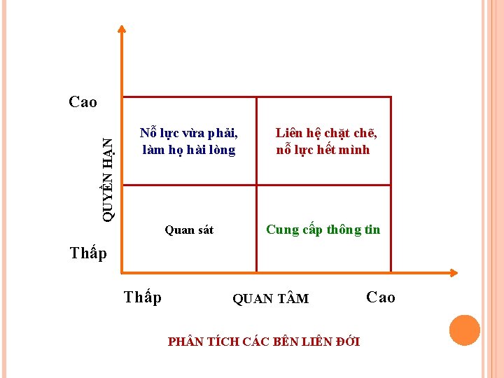 QUYỀN HẠN Cao Nỗ lực vừa phải, làm họ hài lòng Liên hệ chặt