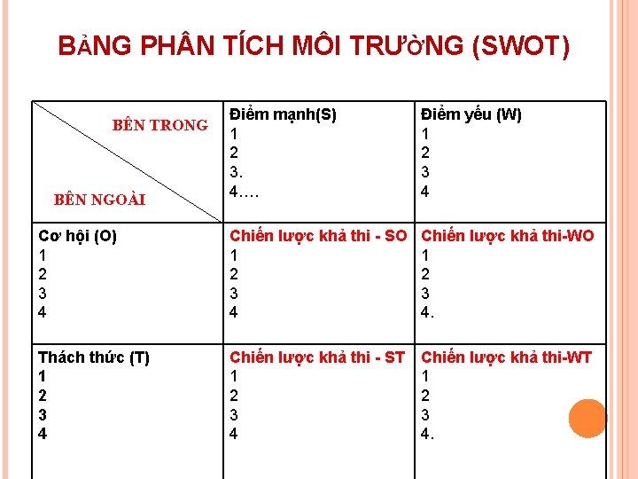 BẢNG PH N TÍCH MÔI TRƯỜNG (SWOT) Điểm mạnh(S) 1 2 3. 4…. Điểm