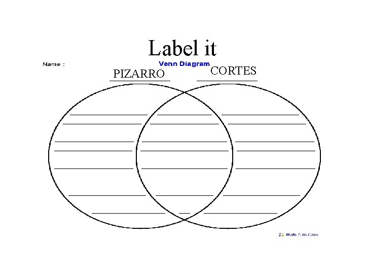 Label it PIZARRO CORTES Label it PIZARRO CORTES