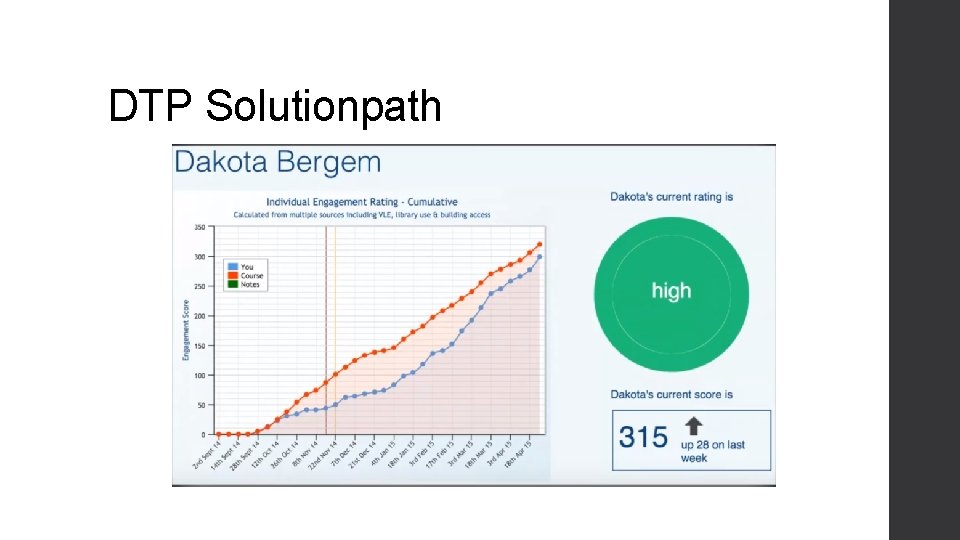 DTP Solutionpath 