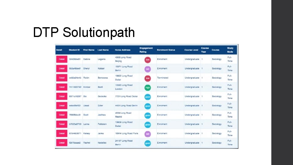 DTP Solutionpath 