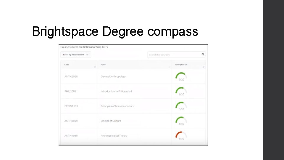 Brightspace Degree compass 