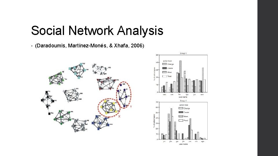 Social Network Analysis • (Daradoumis, Martínez-Monés, & Xhafa, 2006) 