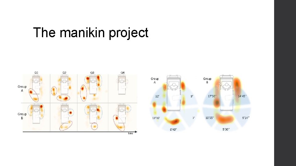 The manikin project 