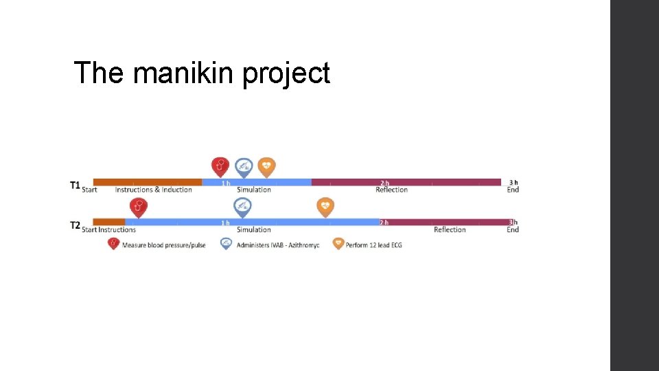 The manikin project 