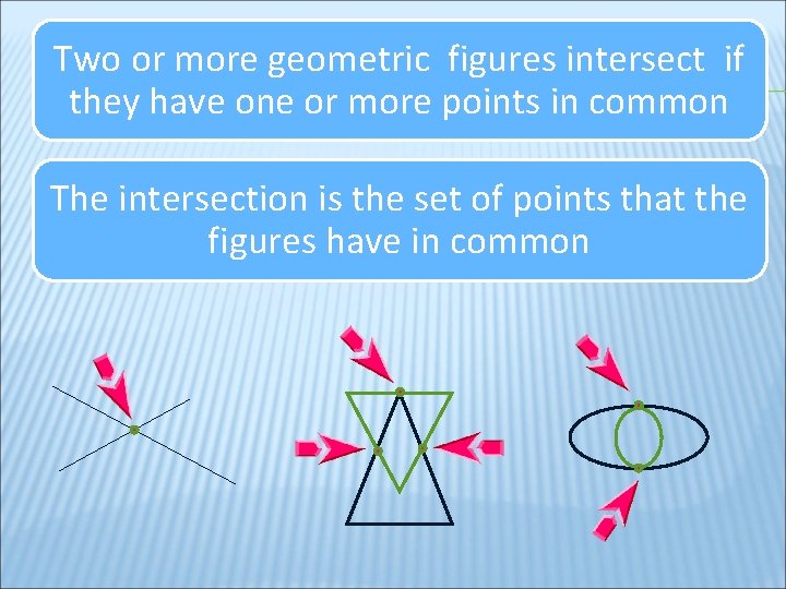 Two or more geometric figures intersect if they have one or more points in