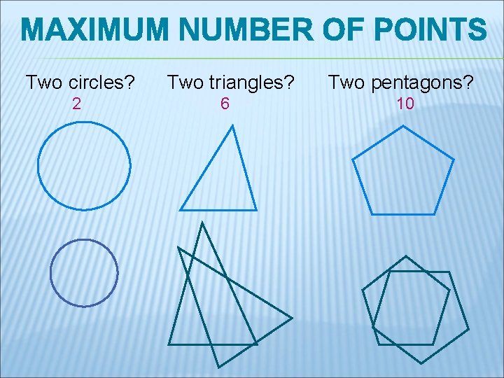 MAXIMUM NUMBER OF POINTS Two circles? 2 Two triangles? 6 Two pentagons? 10 