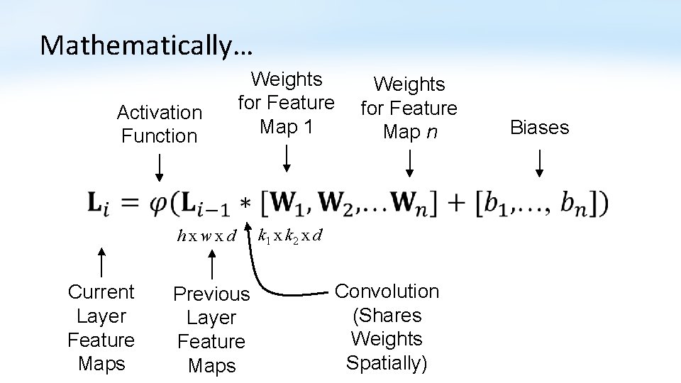 Mathematically… Activation Function Weights for Feature Map 1 Weights for Feature Map n hxwxd