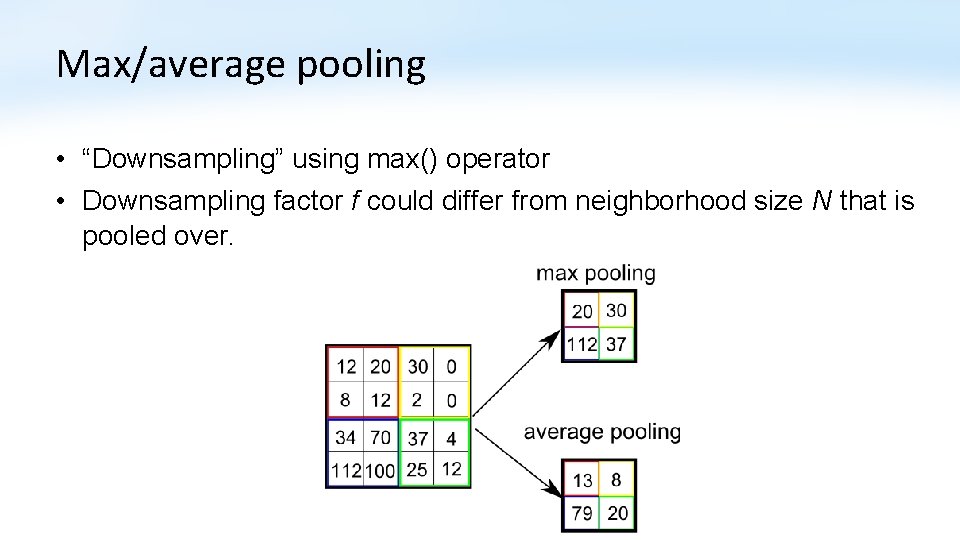 Max/average pooling • “Downsampling” using max() operator • Downsampling factor f could differ from