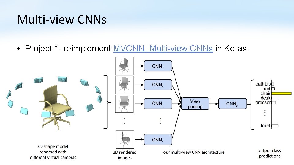 Multi-view CNNs • Project 1: reimplement MVCNN: Multi-view CNNs in Keras. 