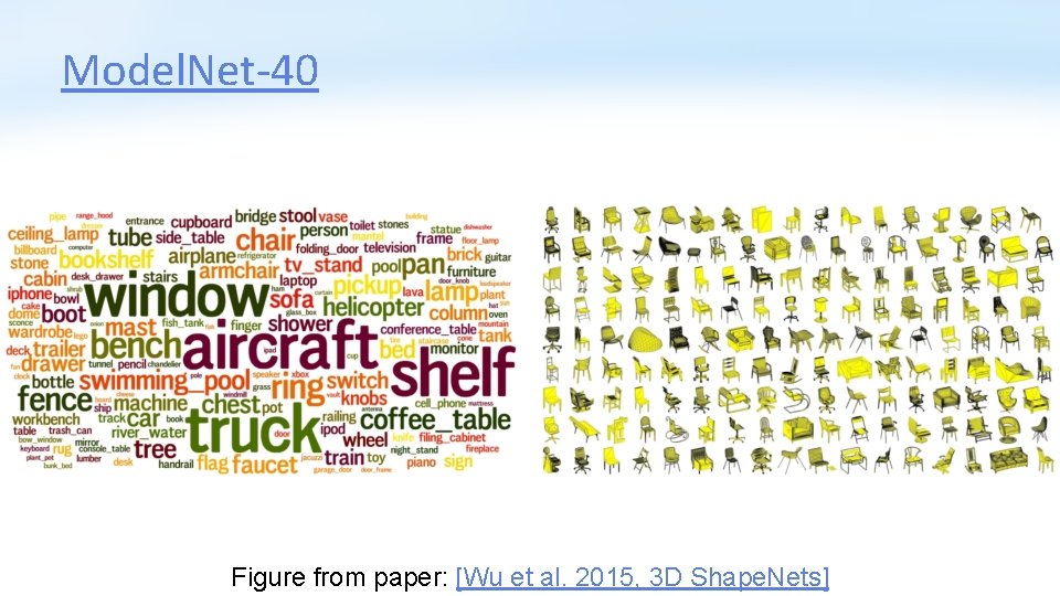 Model. Net-40 Figure from paper: [Wu et al. 2015, 3 D Shape. Nets] 