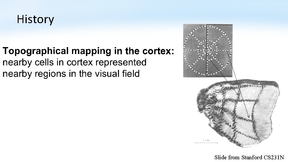 History Slide from Stanford CS 231 N 