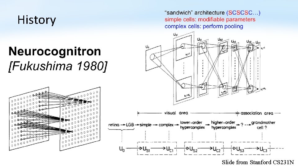 History Slide from Stanford CS 231 N 