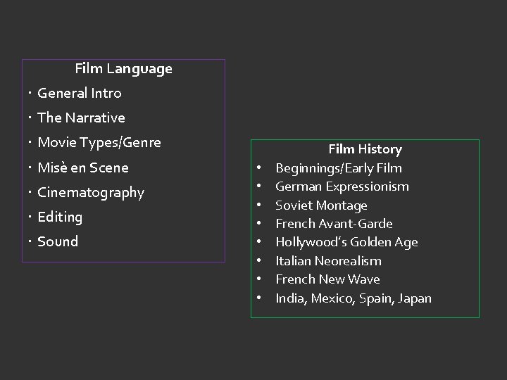 Film Language General Intro The Narrative Movie Types/Genre Misè en Scene Cinematography Editing Sound