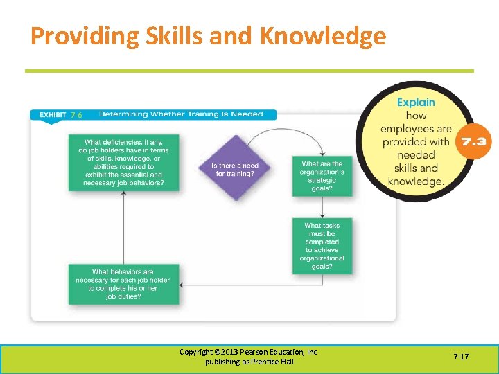Providing Skills and Knowledge Copyright © 2013 Pearson Education, Inc. publishing as Prentice Hall