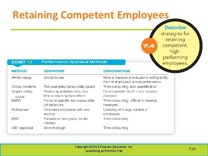 Retaining Competent Employees Copyright © 2013 Pearson Education, Inc. publishing as Prentice Hall 7